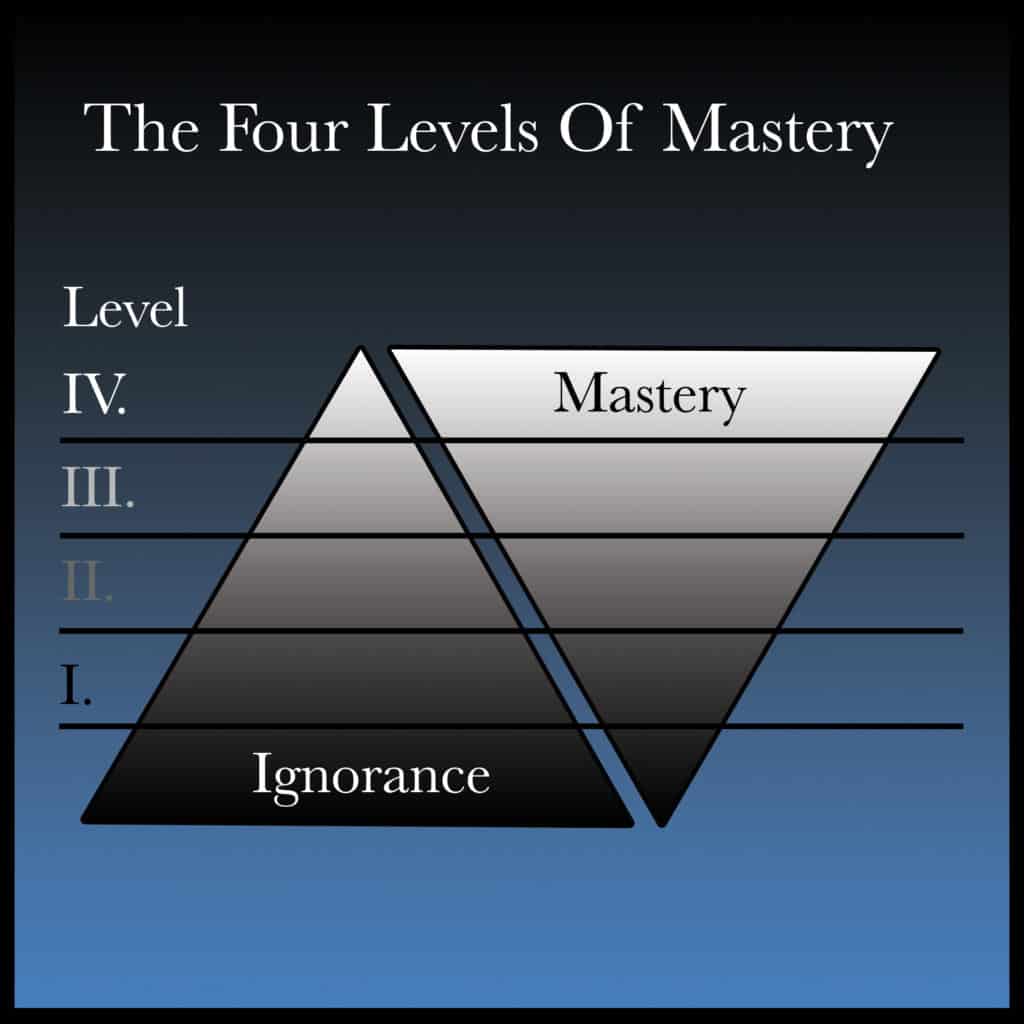 The Four Levels of Mastery