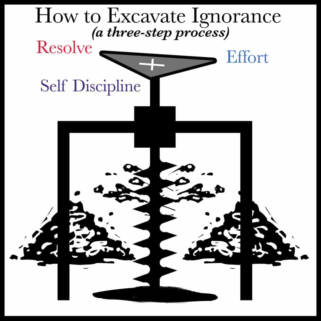 How to excavate ignorance (a three-step process) 