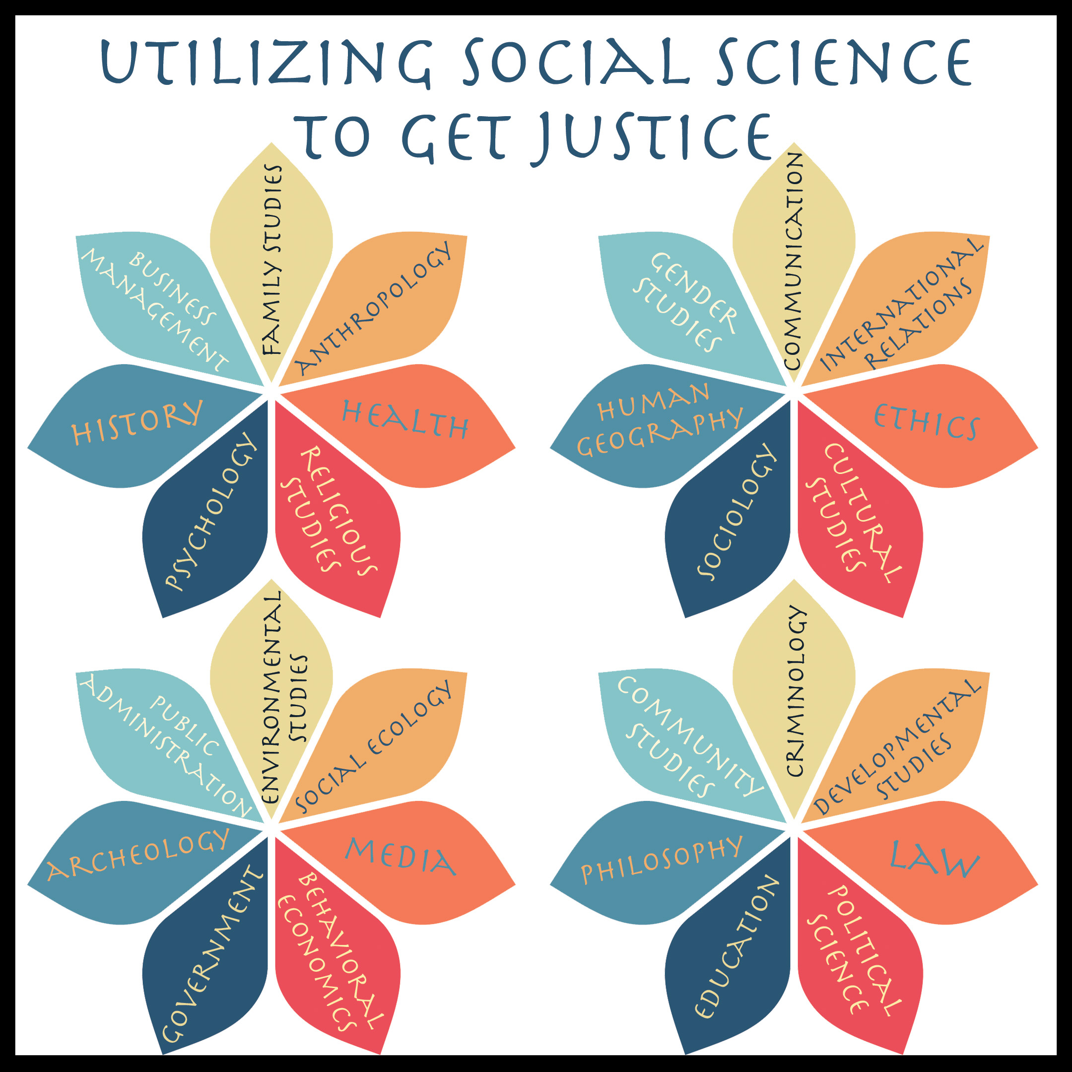 social science justice