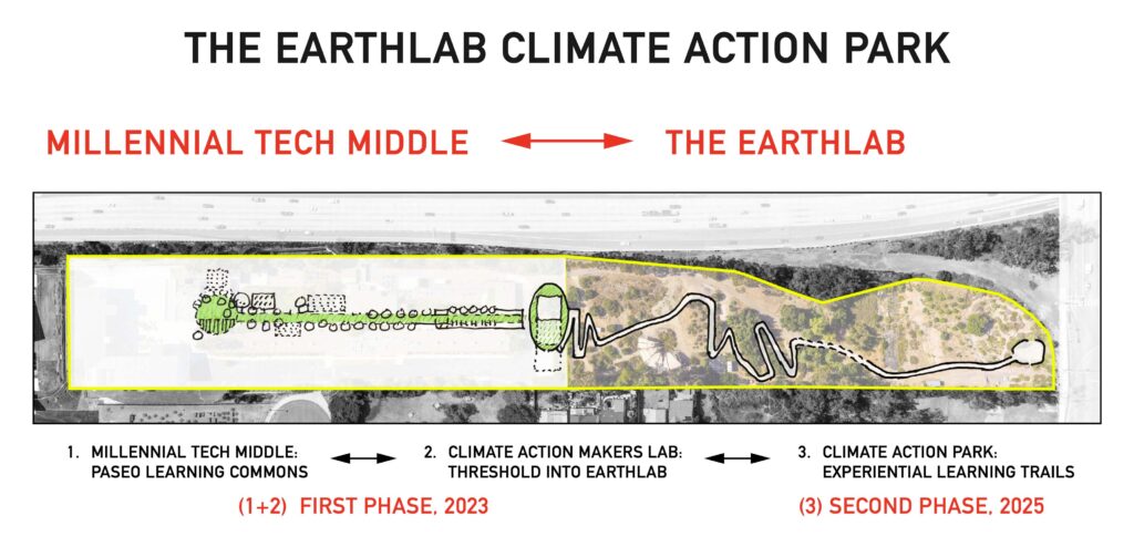 EarthLab Climate Action Park showing MTM Paseo or Learning Commons