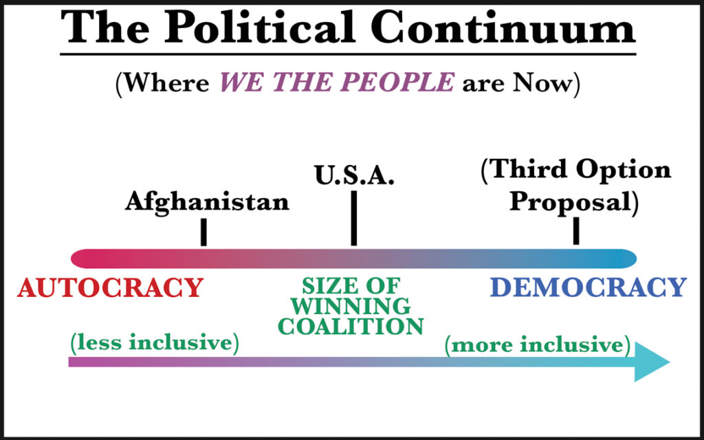 political continuum chart