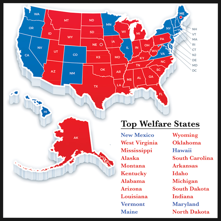 welfare states in the US