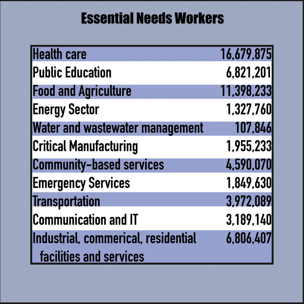 essential workers